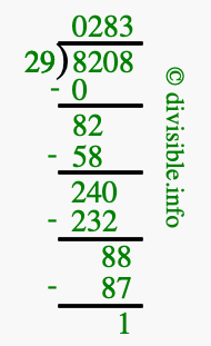 8208 divided by 29 using long division
