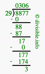 8877 divided by 29 using long division