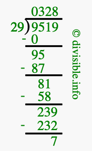 9519 divided by 29 using long division