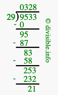 9533 divided by 29 using long division