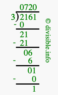 2161 divided by 3 using long division