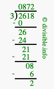 2618 divided by 3 using long division
