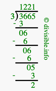 3665 divided by 3 using long division