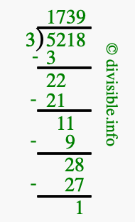 5218 divided by 3 using long division