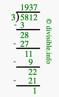5812 divided by 3 using long division
