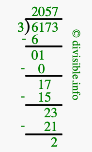 6173 divided by 3 using long division