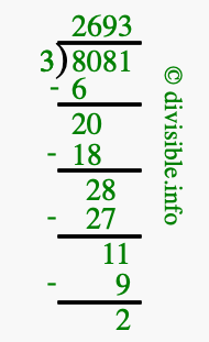 8081 divided by 3 using long division