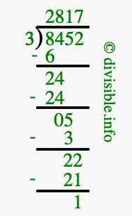 8452 divided by 3 using long division