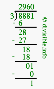 8881 divided by 3 using long division