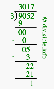 9052 divided by 3 using long division