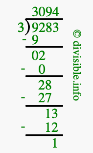 9283 divided by 3 using long division