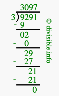 9291 divided by 3 using long division