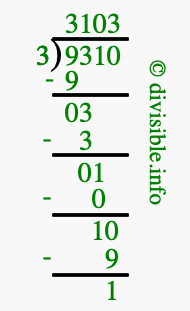 9310 divided by 3 using long division