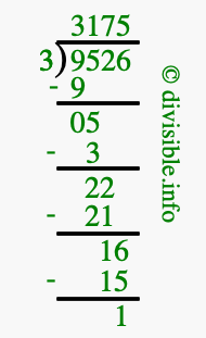 9526 divided by 3 using long division