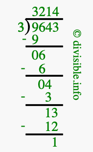 9643 divided by 3 using long division