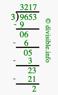9653 divided by 3 using long division