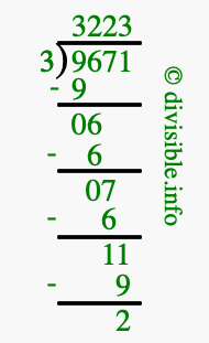 9671 divided by 3 using long division