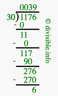 1176 divided by 30 using long division