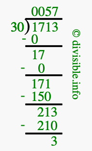 1713 divided by 30 using long division