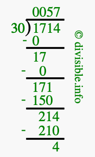 1714 divided by 30 using long division