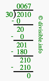 2010 divided by 30 using long division
