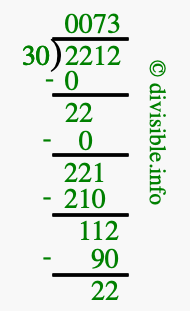 2212 divided by 30 using long division