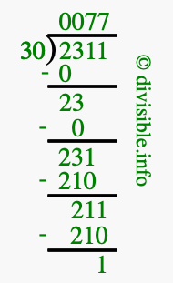 2311 divided by 30 using long division