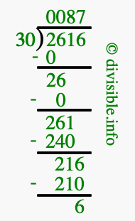 2616 divided by 30 using long division