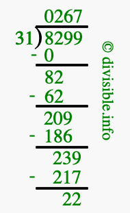 8299 divided by 31 using long division