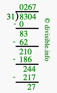 8304 divided by 31 using long division