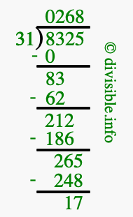 8325 divided by 31 using long division
