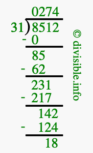 8512 divided by 31 using long division