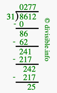 8612 divided by 31 using long division