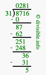 8716 divided by 31 using long division