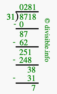 8718 divided by 31 using long division