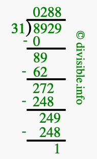 8929 divided by 31 using long division