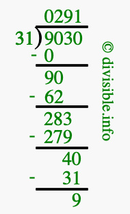 9030 divided by 31 using long division