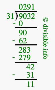 9032 divided by 31 using long division