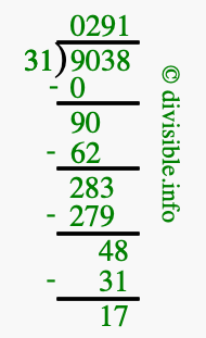 9038 divided by 31 using long division