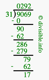 9069 divided by 31 using long division