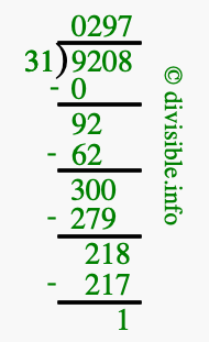 9208 divided by 31 using long division