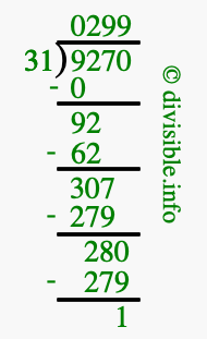 9270 divided by 31 using long division