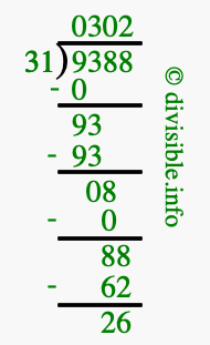 9388 divided by 31 using long division
