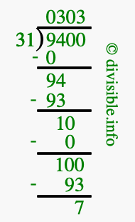 9400 divided by 31 using long division