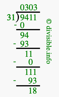 9411 divided by 31 using long division