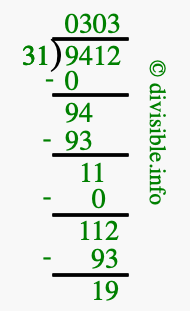 9412 divided by 31 using long division