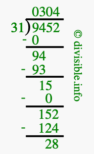 9452 divided by 31 using long division