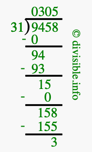 9458 divided by 31 using long division