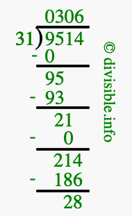 9514 divided by 31 using long division