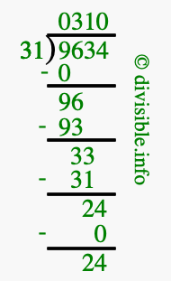 9634 divided by 31 using long division